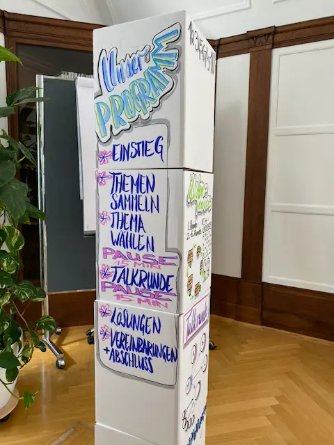 Methoden des Teamcoaching der systemischen Weiterbildung in Coaching ABIS Akademie Leipzig